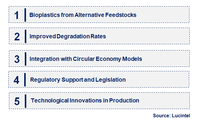 Emerging Trends in the Biodegradable Plastics Market